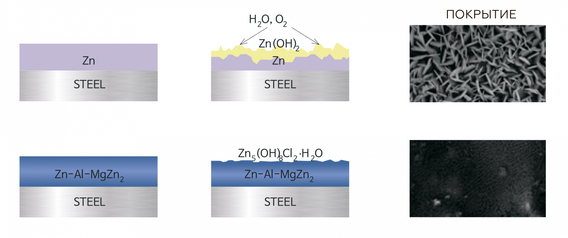 Цинк и алюминий реакция. Цинк коррозионная устойчивость. Текстура металла цинк. Цинк 2ой класс покрытия.