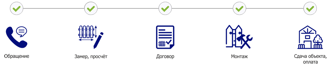 Монтаж забора под ключ, как мы работаем Монтаж забора под ключ, как мы работаем