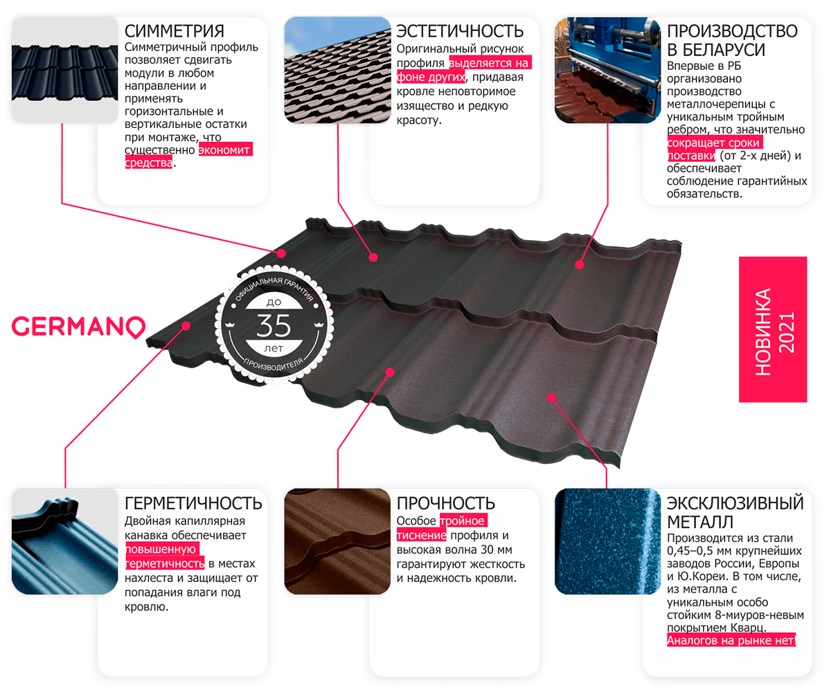6 причин выбрать металлочерепицу germano