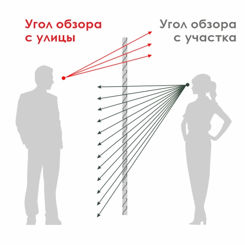 Угол обзора.jpg