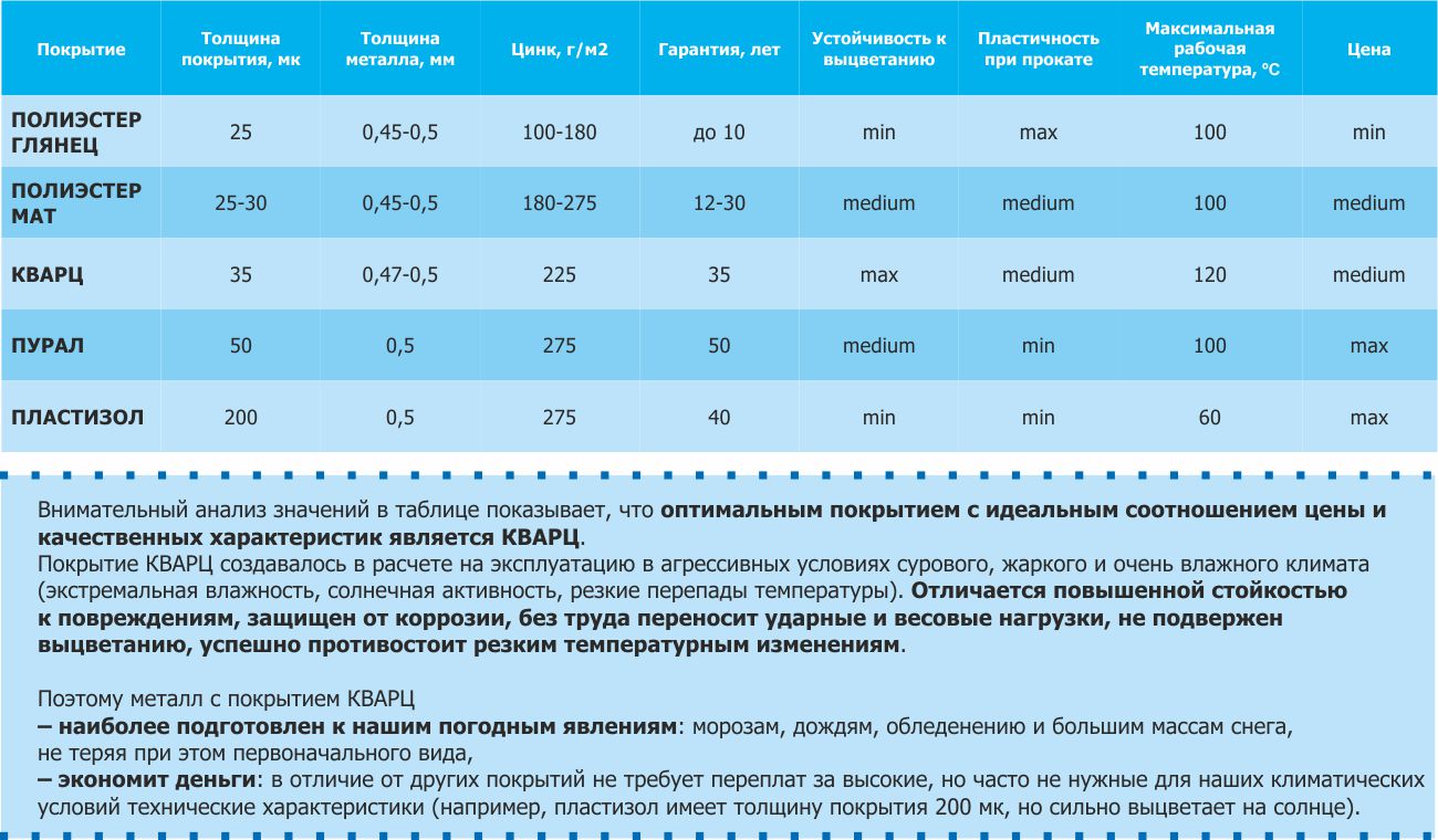 Кварц - южнокорейский металл класса люкс Кварц - южнокорейский металл класса люкс